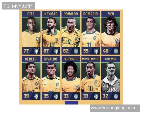 近十年全球足球巨星排名盘点 他们引领了足坛的风潮与荣耀 近十年全球足球巨星排名盘点 他们引领了足坛的风潮与荣耀