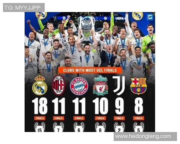 全球顶级足球球星数量大比拼谁才是最具影响力的球员