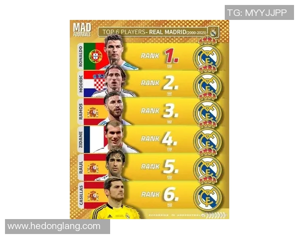 足球史上十大传奇球员排名回顾 谁才是真正的足球之王 足球史上十大传奇球员排名回顾 谁才是真正的足球之王